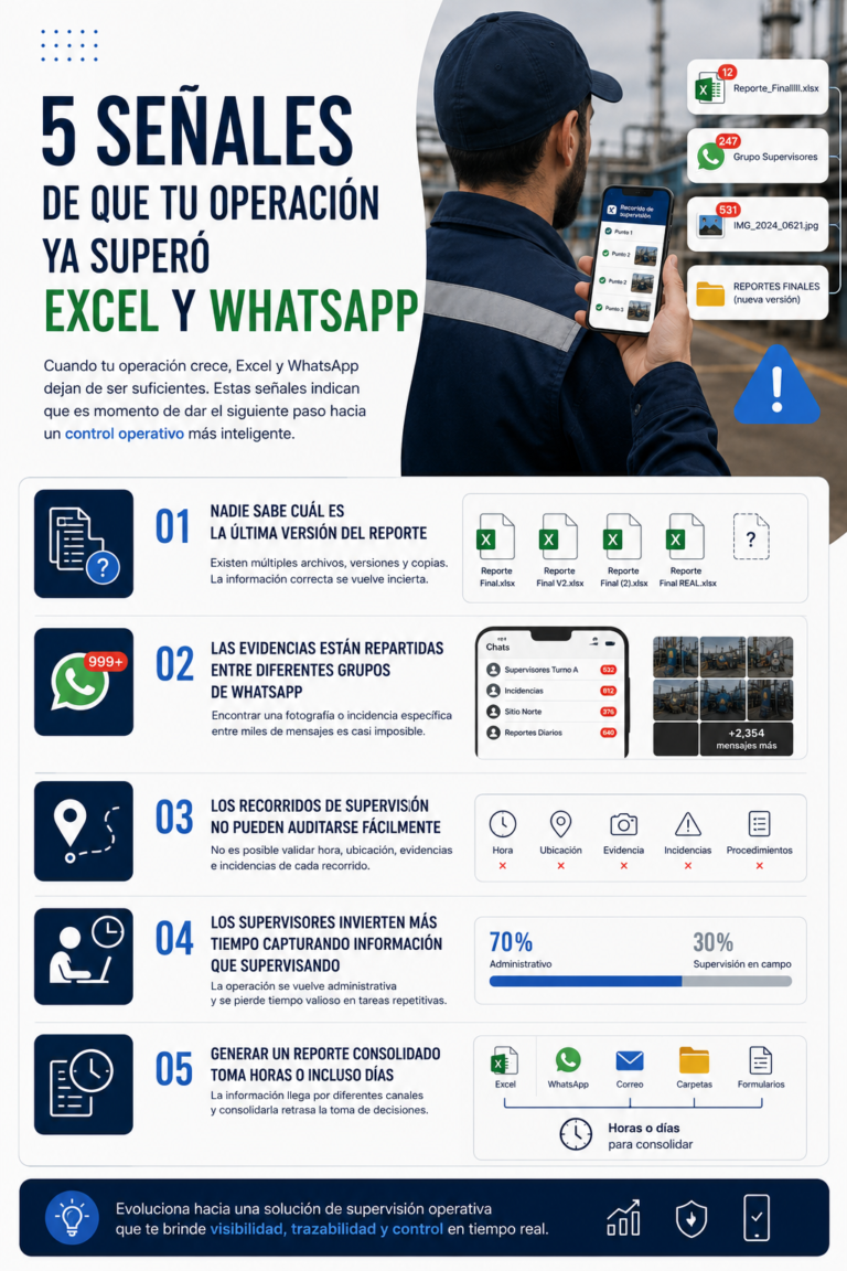 5 señales de que tu operación ya superó Excel y WhatsApp
